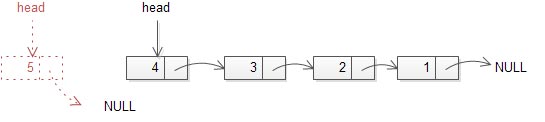 C Linked Stack - pop an element from the stack