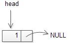 C Linked Stack - Push the first element to stack