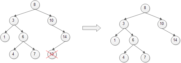 Binary Search Tree - Remove Leaf Node