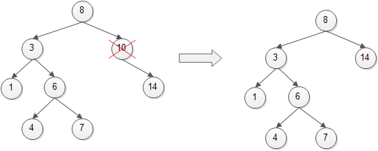 Binary Search Tree - Remove Node with 1 Child