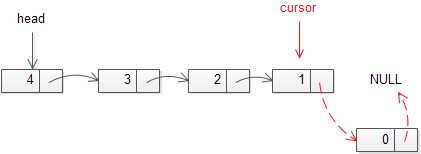 Add a new node at the end of the linked list