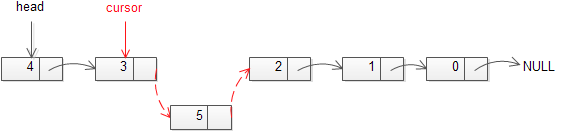 Insert a new after a particular node in the linked list