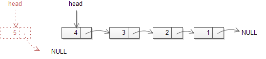 Linked list - remove from front