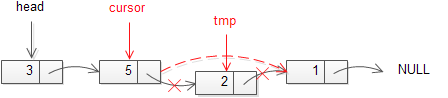 Remove middle node of a linked list